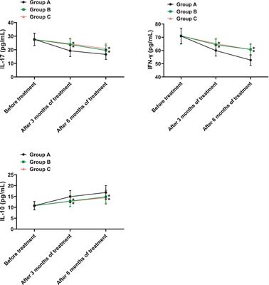 Clinical efficacy of CO2 fractional laser combined with compound betamethasone in treating vitiligo and its impact on inflammatory factors